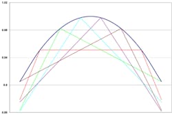 1401 Onlin Escopes Fig3 1401 Onlin Escopes Fig3