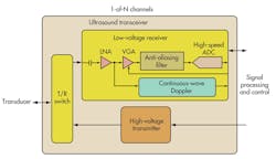Electronicdesign Com Sites Electronicdesign com Files Uploads 2013 12 0114 Analog F3 Electronicdesign Com Sites Electronicdesign com Files Uploads 2013 12 0114 Analog F3