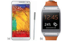 Electronicdesign Com Sites Electronicdesign com Files Uploads 2013 12 0114 Forecast Comm Fig1all Electronicdesign Com Sites Electronicdesign com Files Uploads 2013 12 0114 Forecast Comm Fig1all