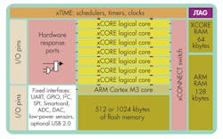 Electronicdesign Com Sites Electronicdesign com Files Uploads 2013 12 0114 Digital F2 Electronicdesign Com Sites Electronicdesign com Files Uploads 2013 12 0114 Digital F2