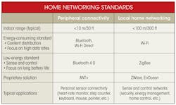 Electronicdesign Com Sites Electronicdesign com Files Uploads 2013 12 0114 Linkit Up Table Fig Electronicdesign Com Sites Electronicdesign com Files Uploads 2013 12 0114 Linkit Up Table Fig