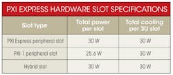 Electronicdesign Com Sites Electronicdesign com Files Uploads 2013 12 0114 Power On Table Electronicdesign Com Sites Electronicdesign com Files Uploads 2013 12 0114 Power On Table