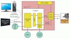 Electronicdesign Com Sites Electronicdesign com Files Uploads 2013 12 0114 Power F5 Large 0 Electronicdesign Com Sites Electronicdesign com Files Uploads 2013 12 0114 Power F5 Large 0