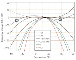 Electronicdesign Com Sites Electronicdesign com Files Uploads 2013 12 1213 Web Ee Pericom F1 Electronicdesign Com Sites Electronicdesign com Files Uploads 2013 12 1213 Web Ee Pericom F1
