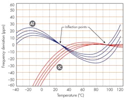 Electronicdesign Com Sites Electronicdesign com Files Uploads 2013 12 1213 Web Ee Pericom Fig2 Electronicdesign Com Sites Electronicdesign com Files Uploads 2013 12 1213 Web Ee Pericom Fig2