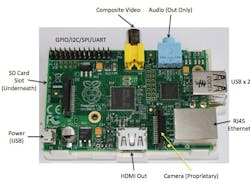 Electronicdesign Com Sites Electronicdesign com Files Uploads 2013 12 98621 Fig1sm Raspberry Pi Electronicdesign Com Sites Electronicdesign com Files Uploads 2013 12 98621 Fig1sm Raspberry Pi