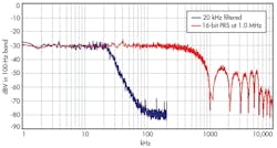 Electronicdesign Com Sites Electronicdesign com Files Uploads 2013 12 Ifd2570 Fig3 Electronicdesign Com Sites Electronicdesign com Files Uploads 2013 12 Ifd2570 Fig3