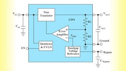 Powerelectronics 2036 Ldo2promo Powerelectronics 2036 Ldo2promo