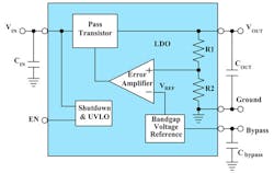 Powerelectronics Com Sites Powerelectronics com Files Uploads 2013 12 Ldo2 Powerelectronics Com Sites Powerelectronics com Files Uploads 2013 12 Ldo2