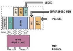 1401 Comm Fig1 1401 Comm Fig1