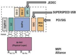 1401 Comm Fig1 1401 Comm Fig1