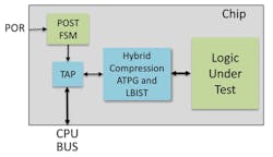 1402 Design Fig4 1402 Design Fig4