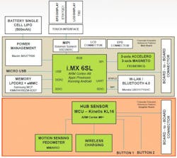 Electronicdesign Com Sites Electronicdesign com Files Uploads 2013 12 0214 Product Trends Fig2 Electronicdesign Com Sites Electronicdesign com Files Uploads 2013 12 0214 Product Trends Fig2