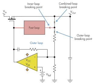 Non-Invasively Assess Your Multiple-Loop LDO's Stability