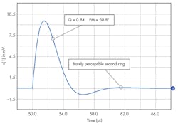 Electronicdesign Com Sites Electronicdesign com Files Uploads 2014 01 0214 Meas Madness F5 Electronicdesign Com Sites Electronicdesign com Files Uploads 2014 01 0214 Meas Madness F5