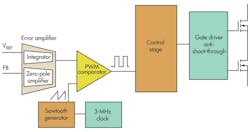 Electronicdesign Com Sites Electronicdesign com Files Uploads 2014 01 0214 Pow Des F1 Electronicdesign Com Sites Electronicdesign com Files Uploads 2014 01 0214 Pow Des F1