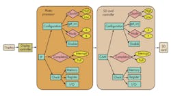 Electronicdesign Com Sites Electronicdesign com Files Uploads 2014 01 0214 Veri Veri Breker F1 Electronicdesign Com Sites Electronicdesign com Files Uploads 2014 01 0214 Veri Veri Breker F1