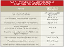 Electronicdesign Com Sites Electronicdesign com Files Uploads 2014 01 0214 Ieee Table 1 Electronicdesign Com Sites Electronicdesign com Files Uploads 2014 01 0214 Ieee Table 1