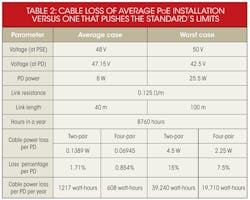 Electronicdesign Com Sites Electronicdesign com Files Uploads 2014 01 0214 Ieee Table 2 Electronicdesign Com Sites Electronicdesign com Files Uploads 2014 01 0214 Ieee Table 2