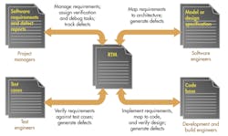 Electronicdesign Com Sites Electronicdesign com Files Uploads 2014 01 0314 Pov Ldra F1 Electronicdesign Com Sites Electronicdesign com Files Uploads 2014 01 0314 Pov Ldra F1