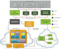 Electronicdesign Com Sites Electronicdesign com Files Uploads 2014 01 100851 Fig3asm Electronicdesign Com Sites Electronicdesign com Files Uploads 2014 01 100851 Fig3asm