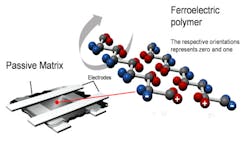Electronicdesign Com Sites Electronicdesign com Files Uploads 2014 01 101461 Fig2 Electronicdesign Com Sites Electronicdesign com Files Uploads 2014 01 101461 Fig2