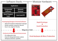 Electronicdesign Com Sites Electronicdesign com Files Uploads 2014 01 101971 Fig4sm Electronicdesign Com Sites Electronicdesign com Files Uploads 2014 01 101971 Fig4sm