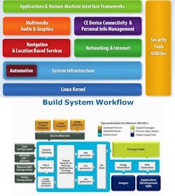 Electronicdesign Com Sites Electronicdesign com Files Uploads 2014 01 Embedded Auto Tech Platform Compliances Electronicdesign Com Sites Electronicdesign com Files Uploads 2014 01 Embedded Auto Tech Platform Compliances