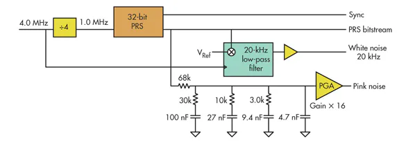 Build A Simple Precision Pink-Noise Generator | Electronic Design