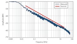 Electronicdesign Com Sites Electronicdesign com Files Uploads 2014 01 Ifd2572 F2 Electronicdesign Com Sites Electronicdesign com Files Uploads 2014 01 Ifd2572 F2
