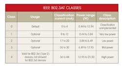 Electronicdesign Com Sites Electronicdesign com Files Uploads 2014 01 Sb Table Electronicdesign Com Sites Electronicdesign com Files Uploads 2014 01 Sb Table