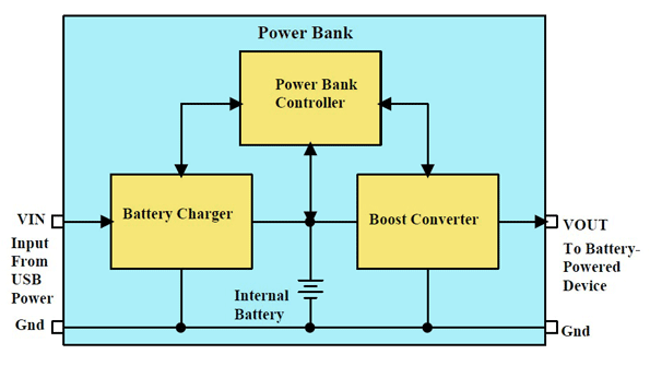 Powerelectronics 2374 Sdact2800promo