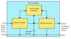 Powerelectronics 2374 Sdact2800promo Powerelectronics 2374 Sdact2800promo