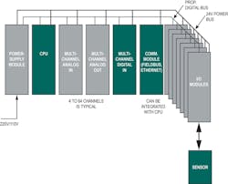 Powerelectronics Com Sites Powerelectronics com Files Uploads 2013 12 Vaidya 1 0 Powerelectronics Com Sites Powerelectronics com Files Uploads 2013 12 Vaidya 1 0