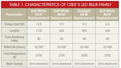 Powerelectronics Com Sites Powerelectronics com Files Uploads 2014 01 Sd Cree Table Powerelectronics Com Sites Powerelectronics com Files Uploads 2014 01 Sd Cree Table
