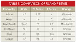 Powerelectronics Com Sites Powerelectronics com Files Uploads 2014 01 Sd Hi Volt Table1new Powerelectronics Com Sites Powerelectronics com Files Uploads 2014 01 Sd Hi Volt Table1new