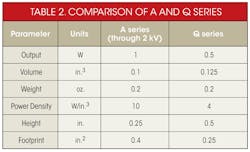 Powerelectronics Com Sites Powerelectronics com Files Uploads 2014 01 Sd Hi Volt Table2 Powerelectronics Com Sites Powerelectronics com Files Uploads 2014 01 Sd Hi Volt Table2