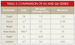 Powerelectronics Com Sites Powerelectronics com Files Uploads 2014 01 Sd Hi Volt Table3 Powerelectronics Com Sites Powerelectronics com Files Uploads 2014 01 Sd Hi Volt Table3