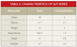 Powerelectronics Com Sites Powerelectronics com Files Uploads 2014 01 Sd Hi Volt Table4 Powerelectronics Com Sites Powerelectronics com Files Uploads 2014 01 Sd Hi Volt Table4