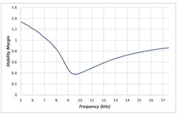 Powerelectronics Com Sites Powerelectronics com Files Uploads 2014 01 Sandler F5bottom Powerelectronics Com Sites Powerelectronics com Files Uploads 2014 01 Sandler F5bottom