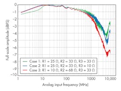 Www Electronicdesign Com Sites Electronicdesign com Files 0214 D Sadi F3 Www Electronicdesign Com Sites Electronicdesign com Files 0214 D Sadi F3