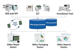 1403 Digitaltest Fig1 1403 Digitaltest Fig1