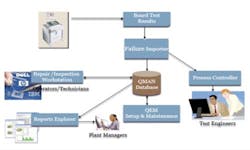 1403 Digitaltest Fig2 1403 Digitaltest Fig2