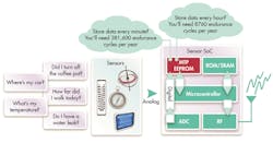 Electronicdesign Com Sites Electronicdesign com Files Uploads 2014 02 0314 Low Pow Lowdown F1 Electronicdesign Com Sites Electronicdesign com Files Uploads 2014 02 0314 Low Pow Lowdown F1