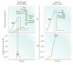 Electronicdesign Com Sites Electronicdesign com Files Uploads 2014 02 0314 Low Pow Lowdown F3 Electronicdesign Com Sites Electronicdesign com Files Uploads 2014 02 0314 Low Pow Lowdown F3