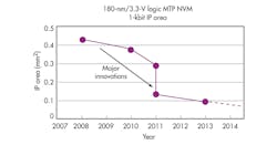 Electronicdesign Com Sites Electronicdesign com Files Uploads 2014 02 0314 Low Pow Lowdown F5 Electronicdesign Com Sites Electronicdesign com Files Uploads 2014 02 0314 Low Pow Lowdown F5