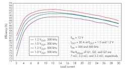Electronicdesign Com Sites Electronicdesign com Files Uploads 2014 02 0314 Prod Trends F2 Electronicdesign Com Sites Electronicdesign com Files Uploads 2014 02 0314 Prod Trends F2