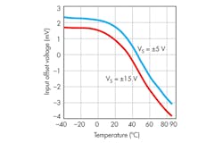 Electronicdesign Com Sites Electronicdesign com Files Uploads 2014 02 0314 Ti Harmon F1 Electronicdesign Com Sites Electronicdesign com Files Uploads 2014 02 0314 Ti Harmon F1