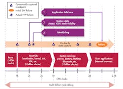 Electronicdesign Com Sites Electronicdesign com Files Uploads 2014 02 0314 Veri Veri F3 Electronicdesign Com Sites Electronicdesign com Files Uploads 2014 02 0314 Veri Veri F3
