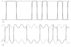 Electronicdesign Com Sites Electronicdesign com Files Uploads 2014 02 0314 Web Ee Mipi F1 Electronicdesign Com Sites Electronicdesign com Files Uploads 2014 02 0314 Web Ee Mipi F1